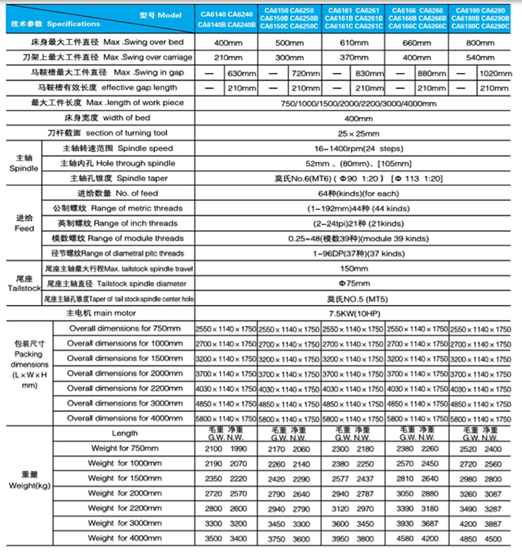 出口型CA系列卧式车床-参数.jpg