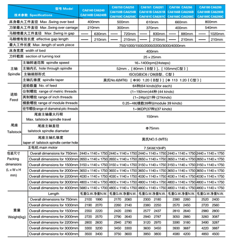 CA系列卧式车床-参数.jpg