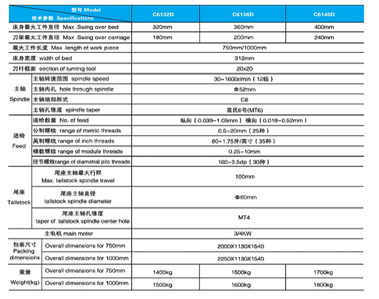 出口型CD系列卧式车床-参数.jpg