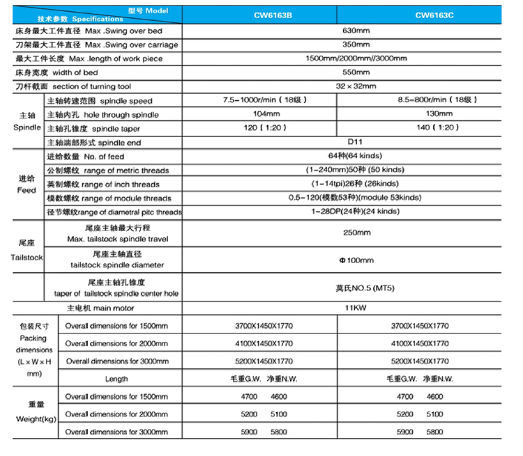 CW系列卧式车床参数.jpg