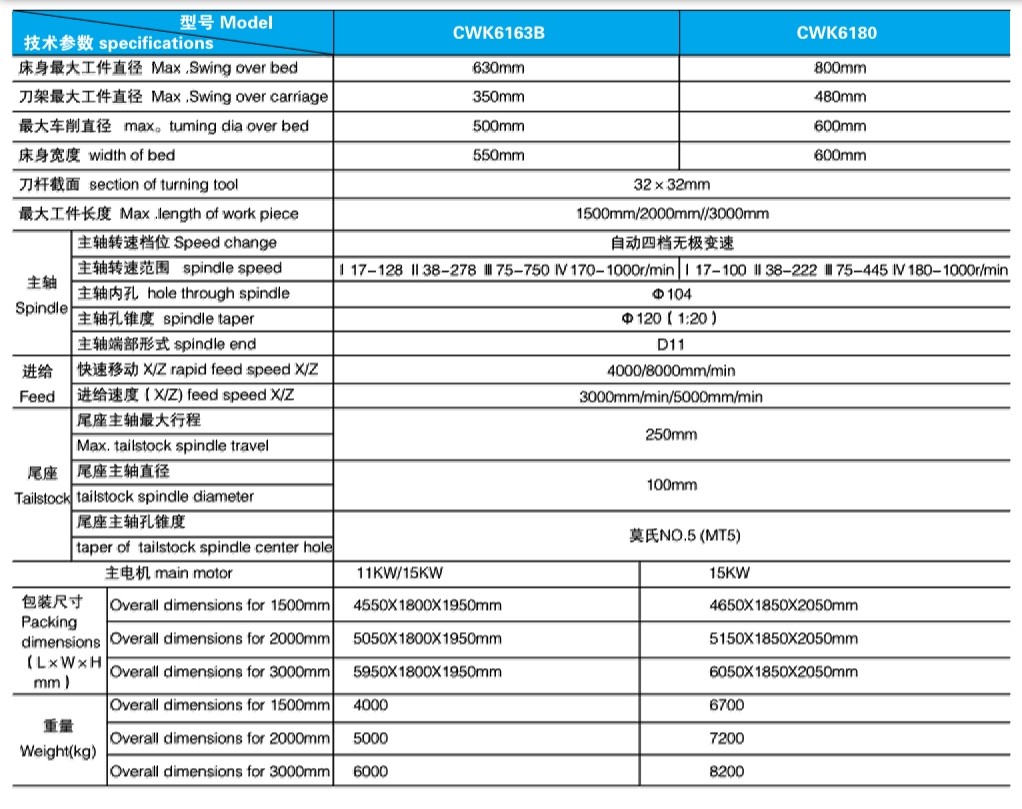 CWK系列重型卧式数控车床6163 6180 参数.jpg